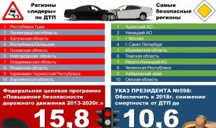 Смертность на дорогах - инфографика